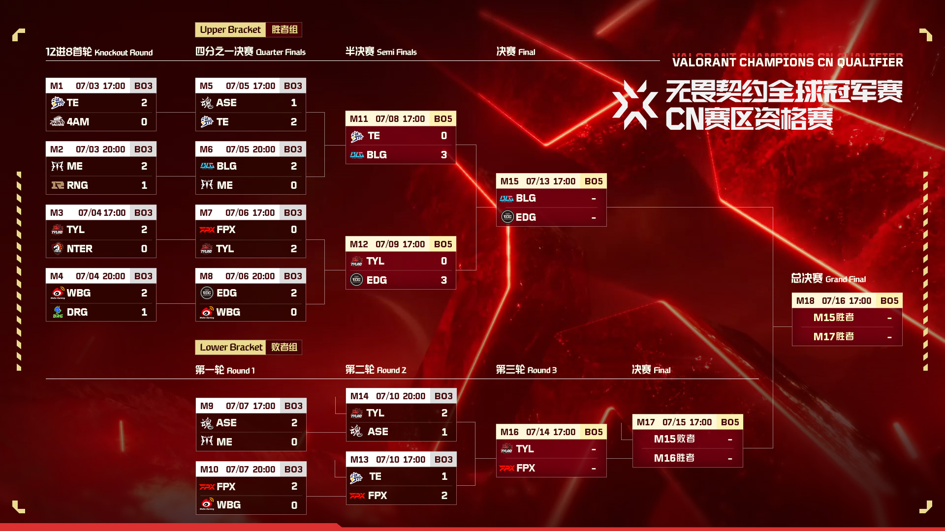 电子竞技激战：AG战队力克NOVA，TYL战队惜败EDG